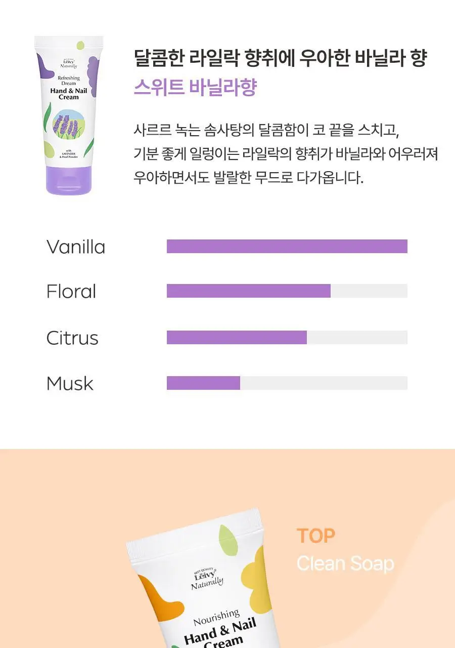[1초 흡수]레이비 퍼퓸 핸드앤네일크림 50ml 3종 택1 (산양유/라벤더/로얄젤리) 상세페이지 11